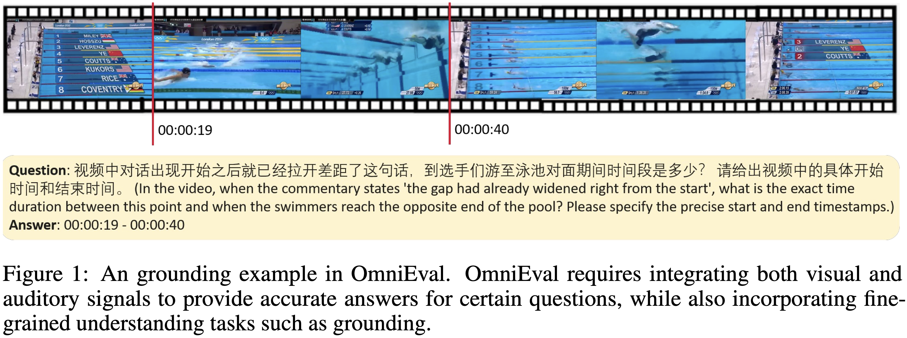 An example of a grounding task in OmniEval